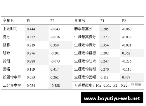 NBA球员身高分析：以175厘米为中心的身体测量数据对比