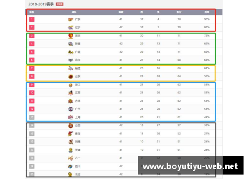 boyu博鱼体育官方网站CBA总决赛时间表：广东男篮与辽宁男篮将上演终极对决